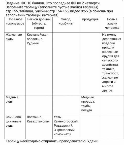 ОЧЕНЬ ЖЕЛАТЕЛЬНО В ТЕТРАДИ СКРИН ВЫШЕЗаРаНиЕ Задание. ФО. Это последнее ФО во 2 четверти.Заполните т