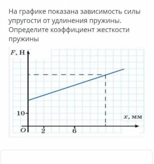 На графике показанна зависимость силы упругости от удлинения пружины .определите коэффициент жёсткос