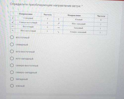 Определите преобладающее направление ветра: хНаправлениеЧастотаНаправлениеЧастота1Северный4тЮжный8кС