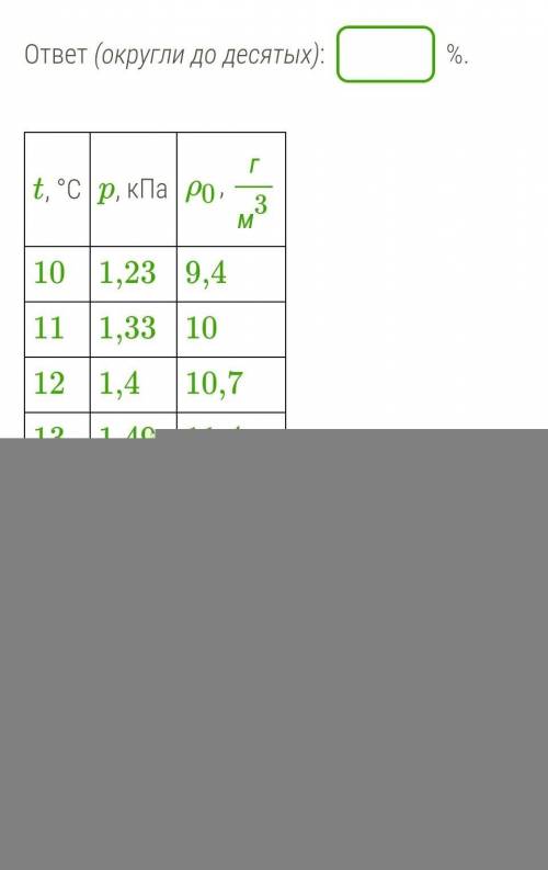 Давление паров воды в воздухе при температуре 11 °С равно 0,82 кПа. Найди, используя данные таблицы,