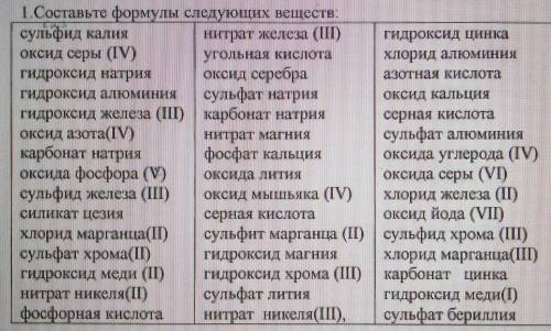 Нужно составить формулы веществ но кроме гидроксида​