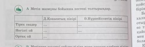 А Мәтін мазмұны бойынша кестені толтырыңдар. Ә.Нұрпейісовтің пікіріД.Қонаевтың пікіріТірек сөздерНег