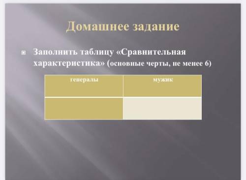 М. Е. Салтыков-Щедрин. Повесть о том, как один мужик... Заполнить таблицу