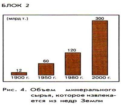 Пару заданий с текстом Прочитайте текст и выполните задания. МЫ ОЦЕНИВАЕМ МИРОВЫЕ ПРИРОДНЫЕ РЕСУРСЫ