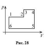 Над некоторой порцией идеального газа совершают процесс, показанный на рисунке 28. На каких участках