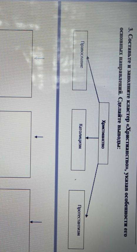 Составьте и заполните кластер Христианство указав особенности его основных направлений. Сделайте выв