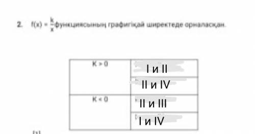 В каких ячейках расположен график функций f(x)= k — x