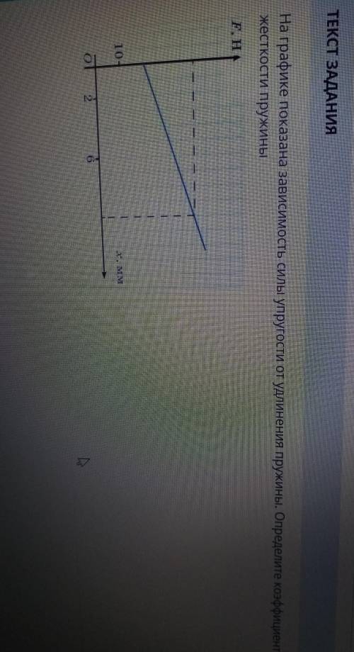 на графике показана зависимость упругости от удлинения пружины . определите коэффициент жёсткости пр