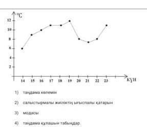 Задача по алгебре, нужна на казахском)