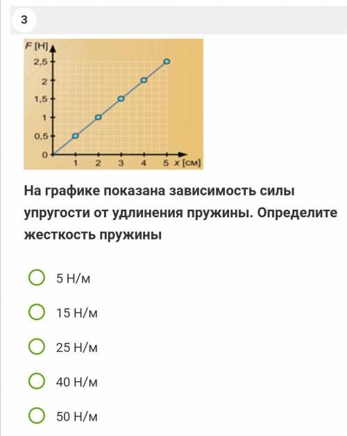 Используя рисунок определите жесткостьпружины (используйте рисунок 1 и 2)​