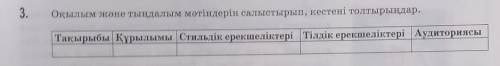 Околы казе данам тіндерін салыстырып, кестені толтырыңдар. Тақырыбы, Курылымы, Стильік, ерекшеліктер