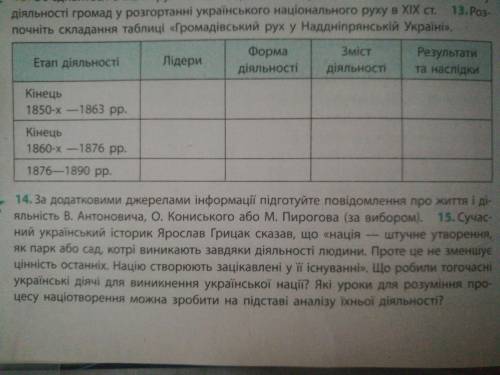 с историей Украины задание, только таблицу полностью