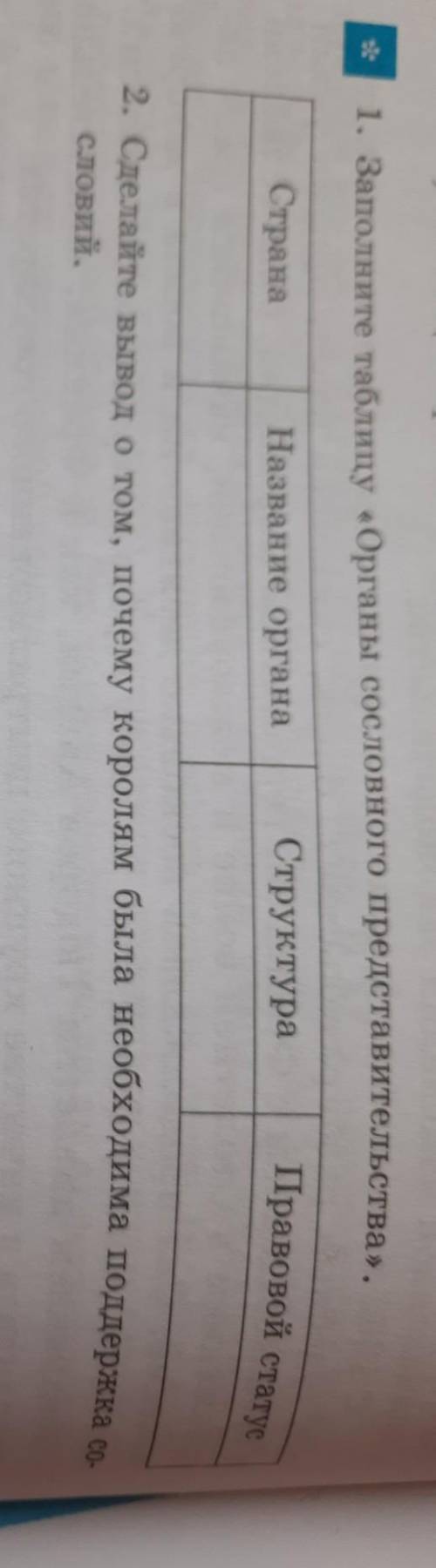 королю о города 1. Заполните таблицу «Органы сословного представительства».СтранаНазвание органаСтру