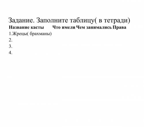 С историей у меня проблема :( нужно написать Касты из Древней Индии ,что они имели, чем занимались и