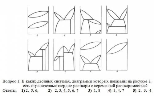 В каких двойных системах, диаграммы которых показаны на рисунке 1, есть ограниченные твердые раствор