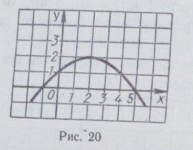 Функция y (х) задана графиком (фото ниже) 1) Найти у (0), у (2), у (4), у (-1)2) При каком значении