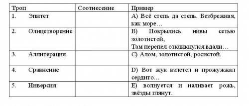 Соотнесите строки из стихотворения А. Фета «Степь вечером» и изобразительные средства. ​