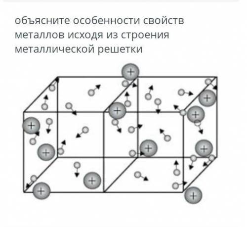 Объясните особенности свойств металлов исходя из строения металлической решетки ​