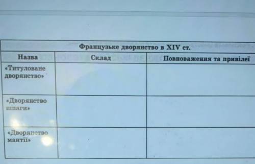 8. Використовуючи матеріал параграфа та додаткові джерела інформації, за- повніть порівняльну таблиц