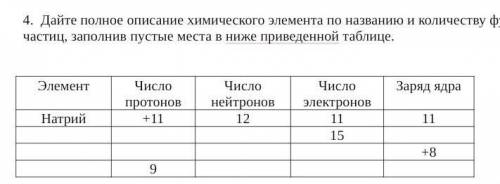 Дайте полное описание химического элемента по названию и количеству фундаментальных частиц, заполнив