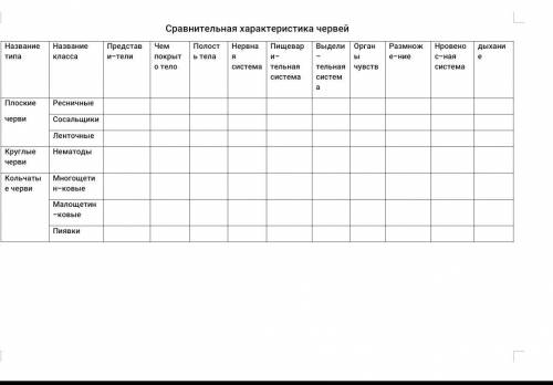 заполните таблицу и я вам отсосу. Сравнительная характеристика червяков