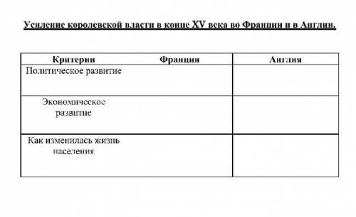 Заполните таблицу как можно быстрей ​