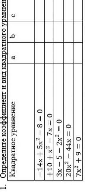 1. Определите коэффициент и вид квадратного уравнения на И.Л. Квадратное уравнение a b Вид квадратно