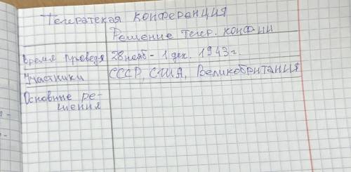 Заполните таблицу Решения Крымской конференции, Решения Постдамской Конференции и задания из приложе