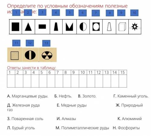 Определите по условным обозначениям полезные ископаемые:​