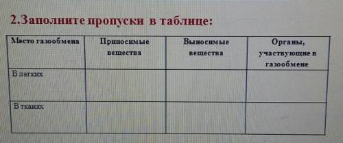 2.заполни пропуски в таблице​