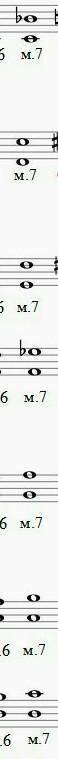 Постройте малые сэптимы вниз от си ля соль фа ми ре и до