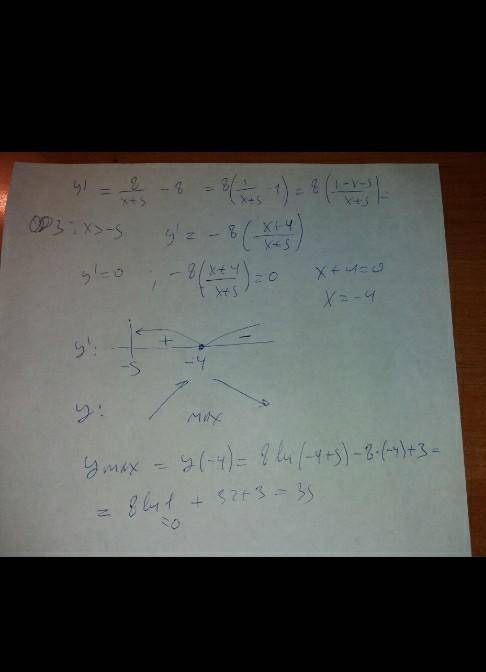 Y ^ 2 * (x ^ 2 + 7)/(8ln(x))​