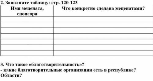 заполните таблицу:на стр.120-123 :имя мацената ,спонсора и что конкретно сделана маценатами​