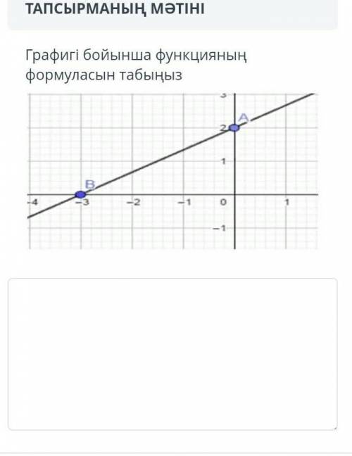 Графигі бойынша функцияның формуласын табыныз