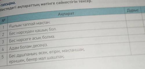 дам вам все свои только не обманывайте меня нужно ответить на вопросы 5 кл​