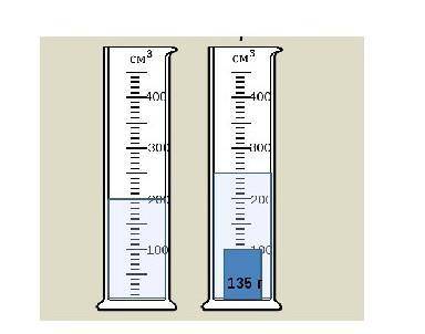 По рисунку определите а) цену деления мензуркиб) объём воды без погруженного телав) объём воды с пог