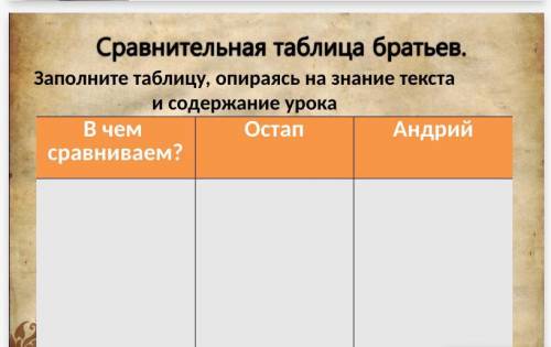 В чём сравниваем: 1 Сыновья Тараса в Академии (Как они учились, как формировался 2 Возвращение домой