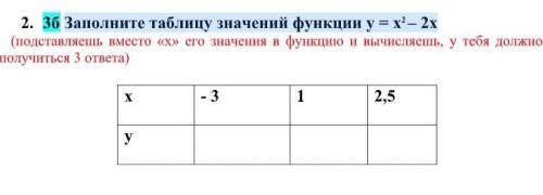 Заполните таблицу значений функции у = х 2 – 2х