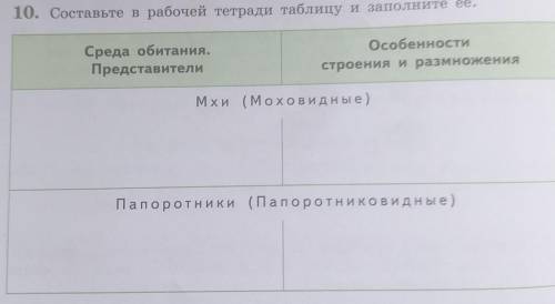 не поместились еще 2 строчки: хвоши и плауны​