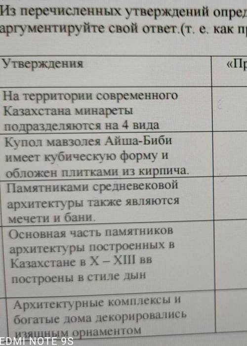 Из перечисленных утверждений определи правда/ложь. если вы выбрали ложка аргументируйте свой ответ​