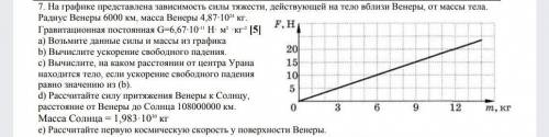 на графике представлена зависимость силы тяжести действующей на тело вблизи Венеры от массы тела рад