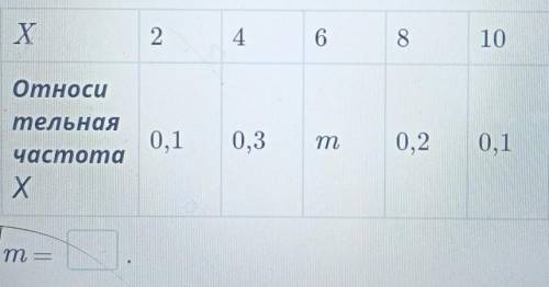 Дана таблица относительных частот. Найди значение т.Х246810Относи0,10,3т0,20,1тельнаячастотаХт =RABA
