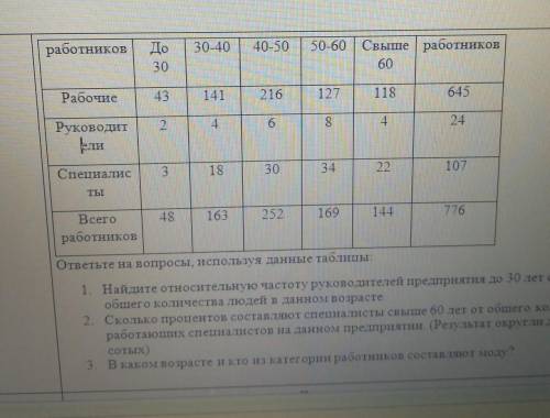 Распределение работников предприятия по возрасту Категории работников Возраст работников, лет Всего