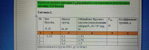 Вычисли среднее значение Fтр для каждого случая и внеси результаты в таблицу . (масса каждого груза