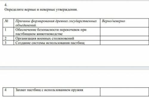 СОЧ2 по истории Казахстана​