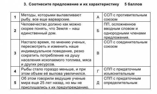 3. Соотнесите предложение и их характеристику ​