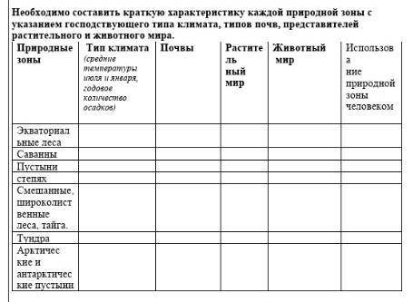 Заполните таблицу география​