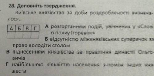 Вопрос: Київське князівство за правління роздпобленості визначилось нужно