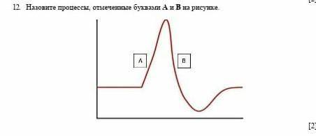 Назовите процессы отмечены А и Б на рисунке​