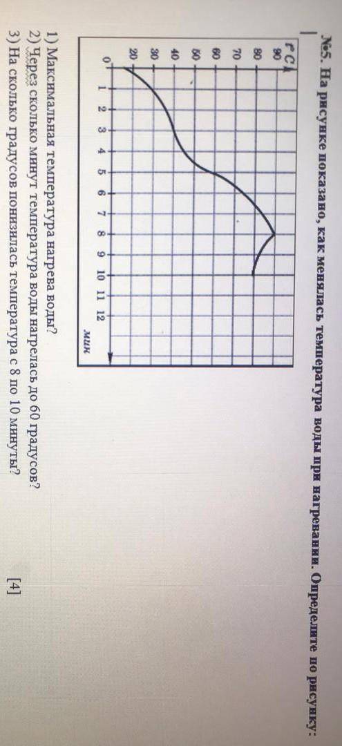 На рисунке показано Как изменялась температура воды при нагревании​